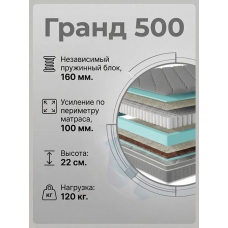 Матрас "Гранд 500" с независимым пружинным блоком Матрас "Гранд 500" с независимым пружинным блоком